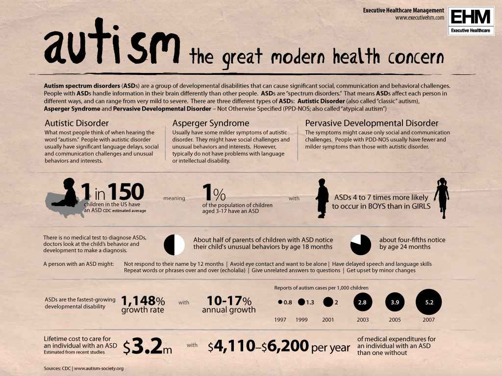 7 Adoptable Tips on Creating an Autism Friendly Workplace