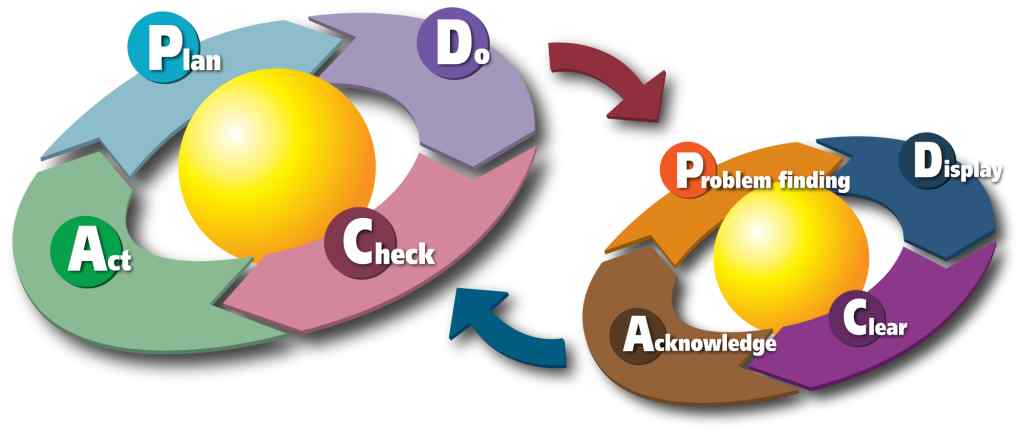 2000px-PDCA-Two-Cycles.svg
