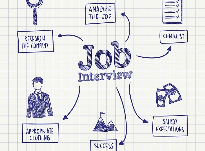 interview tips