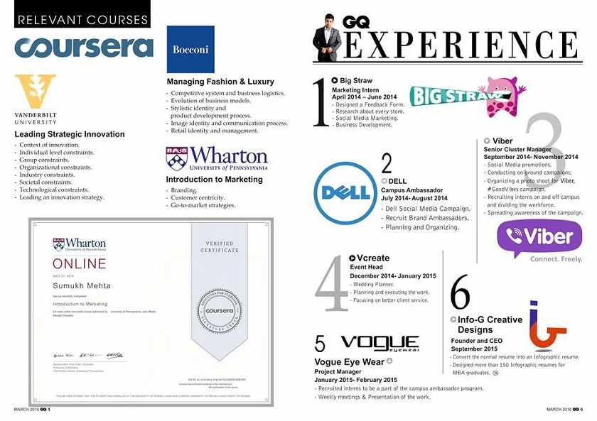 GQ-style resume