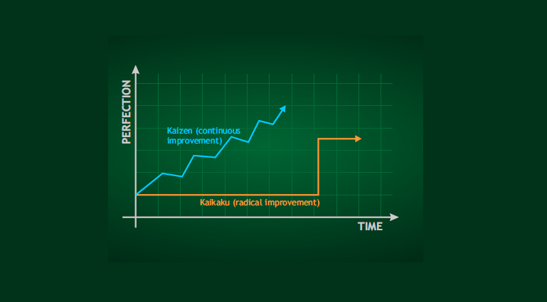 Kaizen 1 high impact learning 