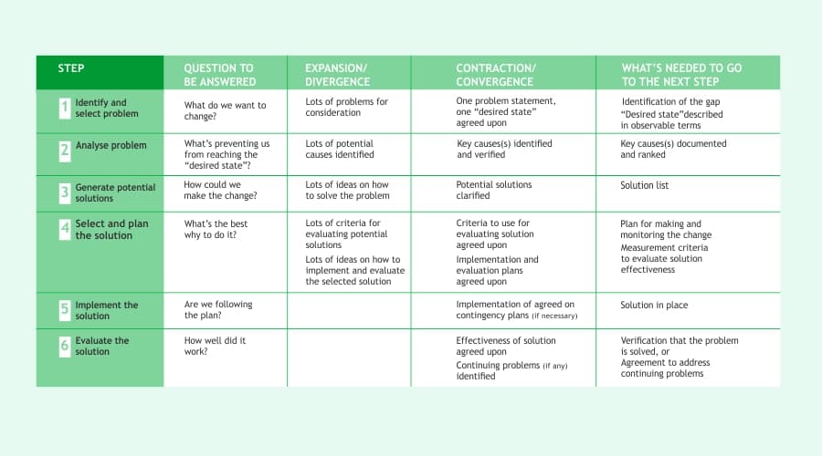 high impact learning 2