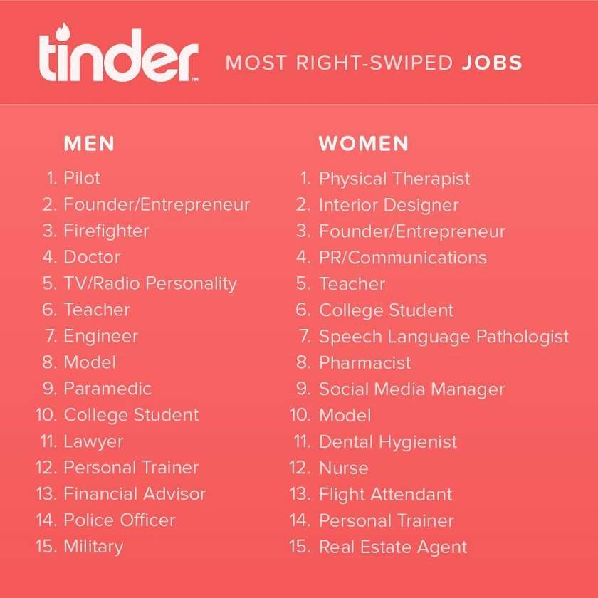 job hunting apps like tinder