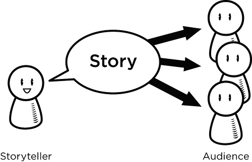 good storyteller for business