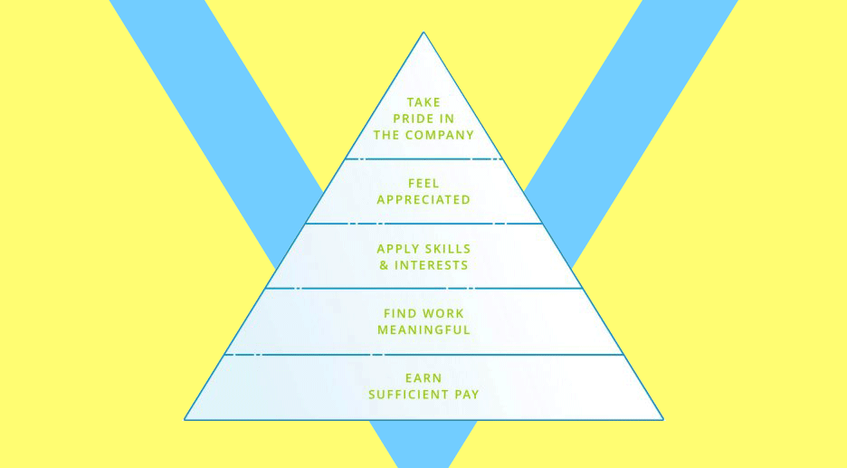 Employee Turnover Retention