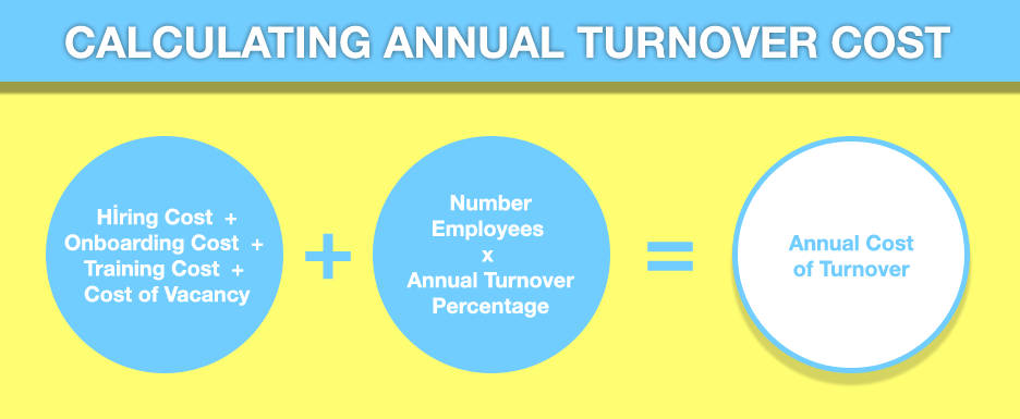 Employee Turnover