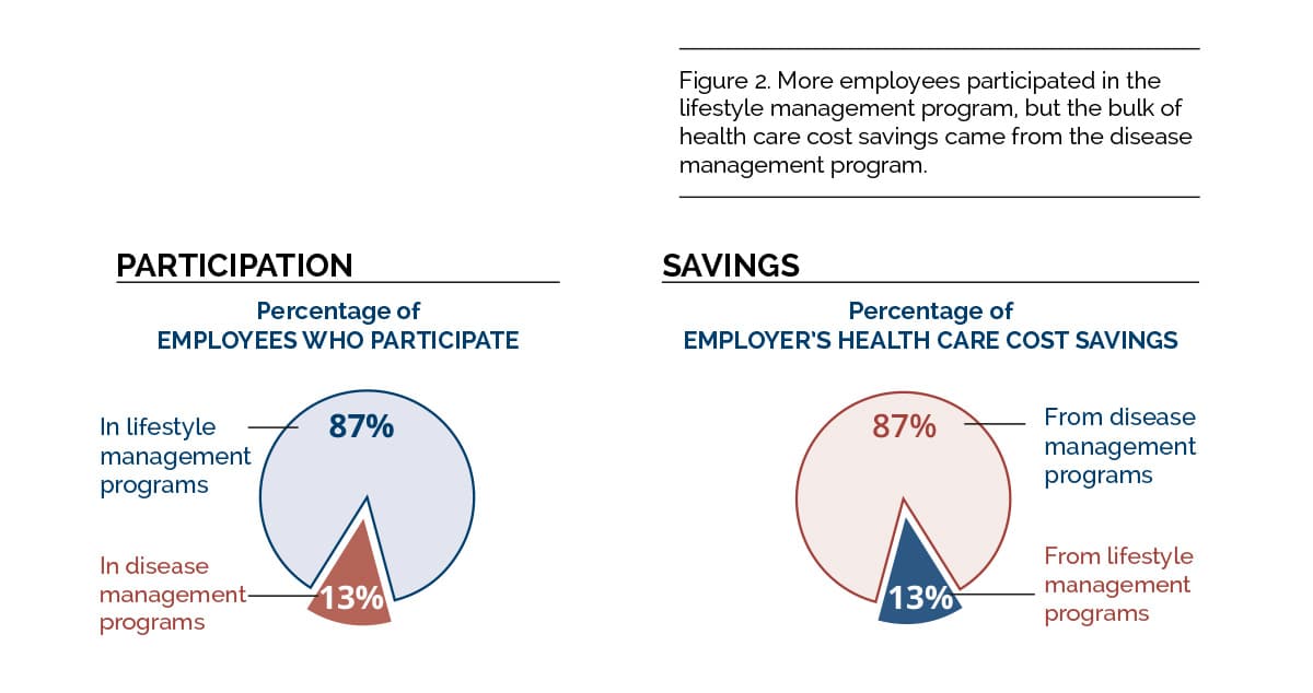 workplace wellness program 2