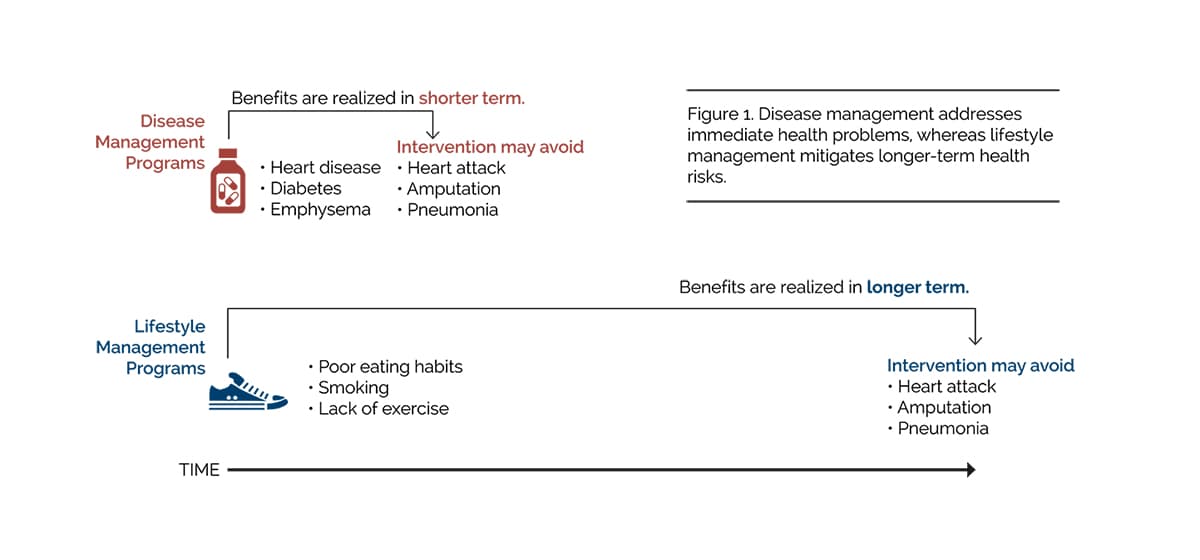 workplace wellness programs 1_1