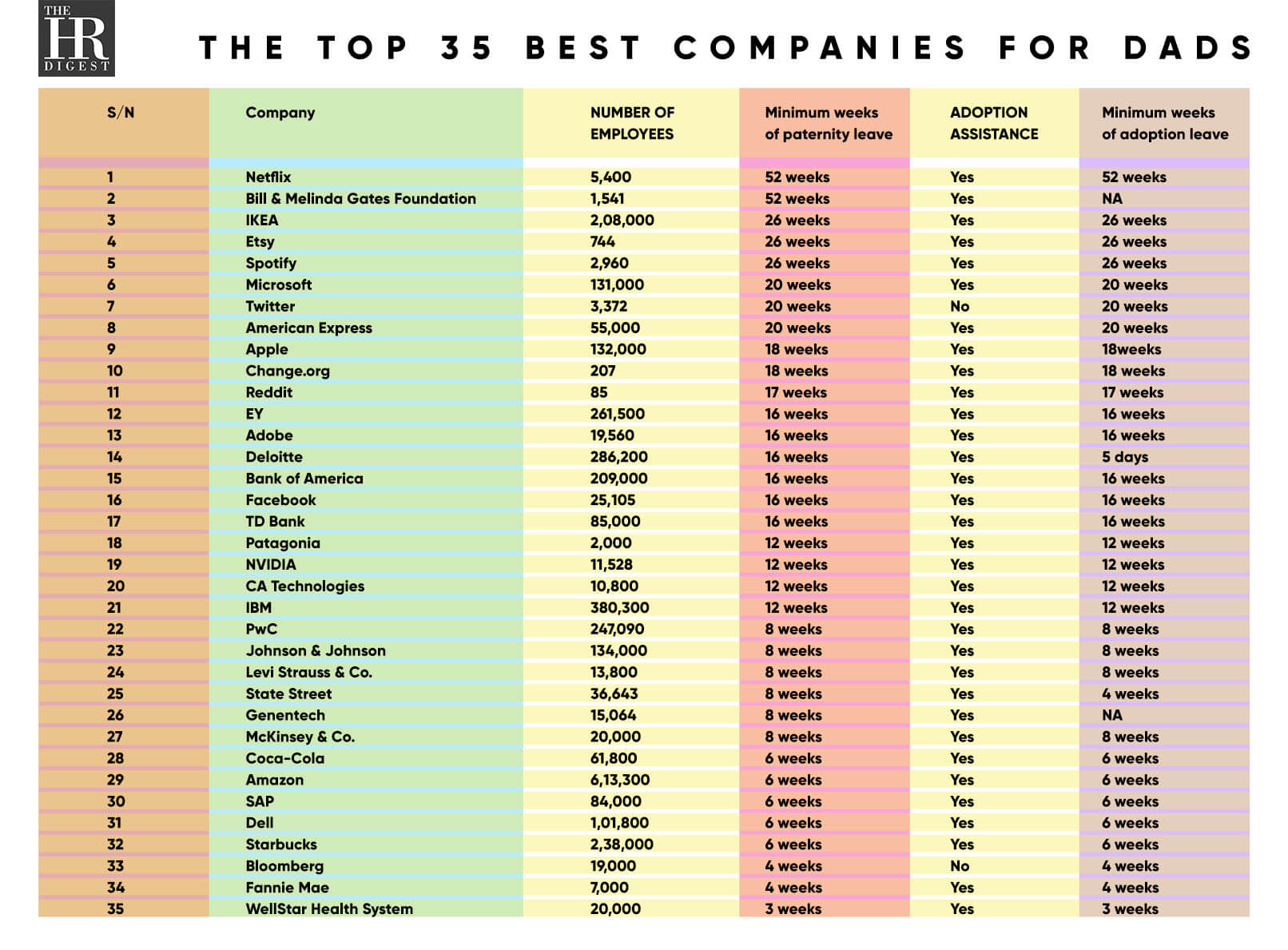Best Companies for Dads 2019 - The HR Digest