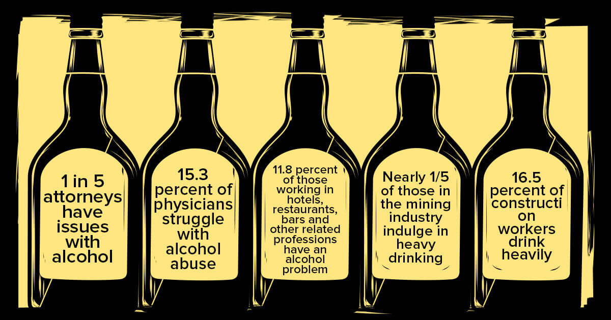 Occupational alcoholism