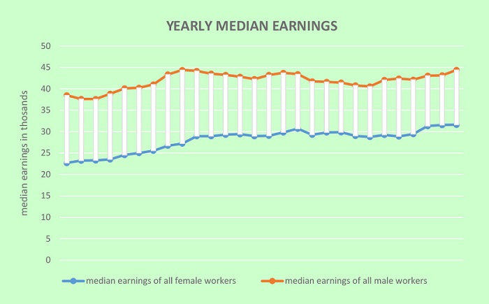 Gender Pay Gap