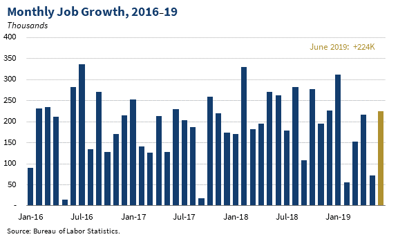 US unemployment rate jobless claims