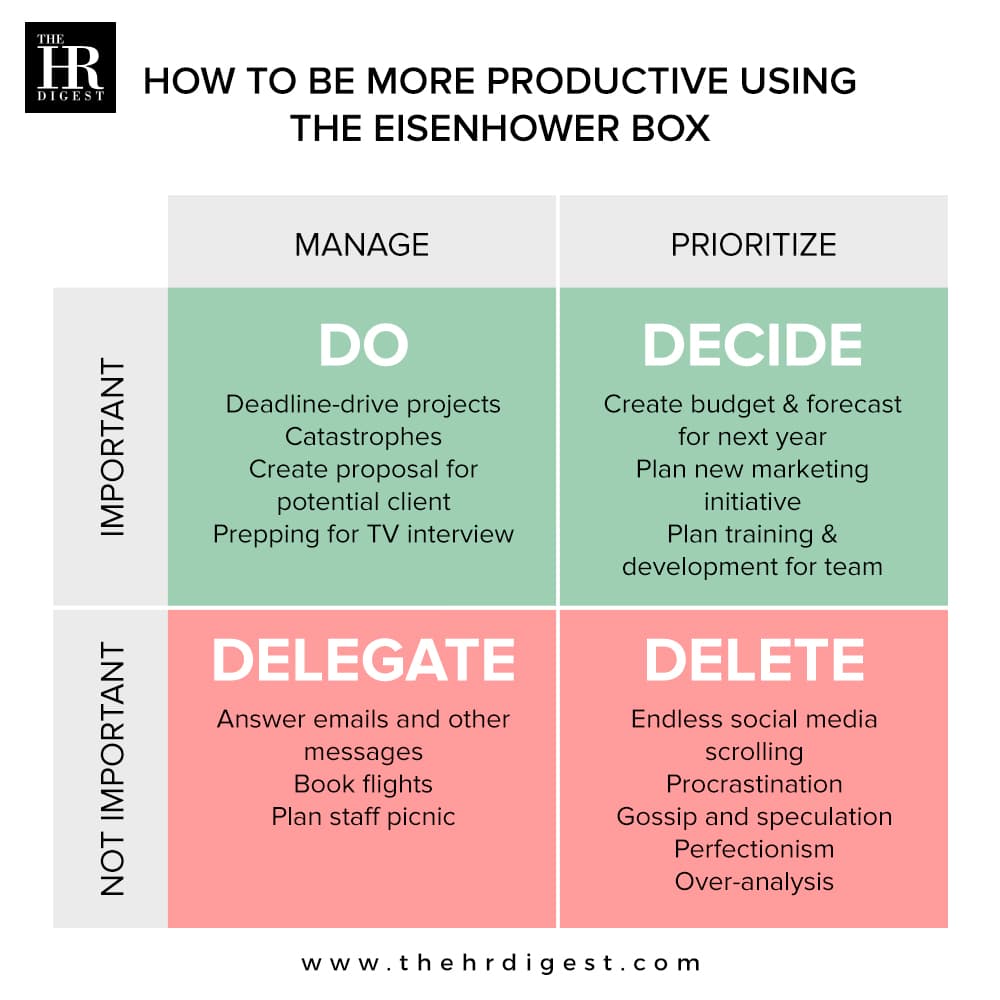 Eisenhower Box Matrix