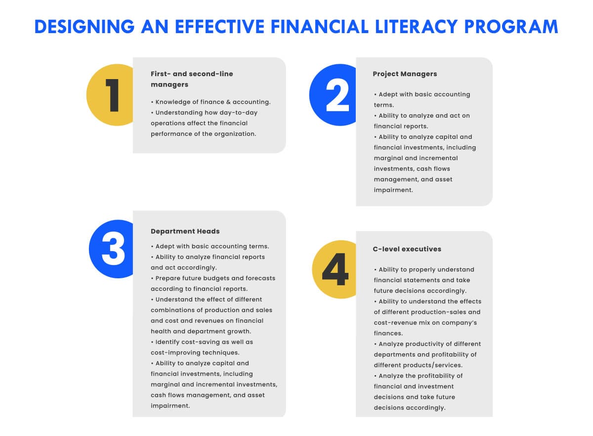 Financial Literacy 1