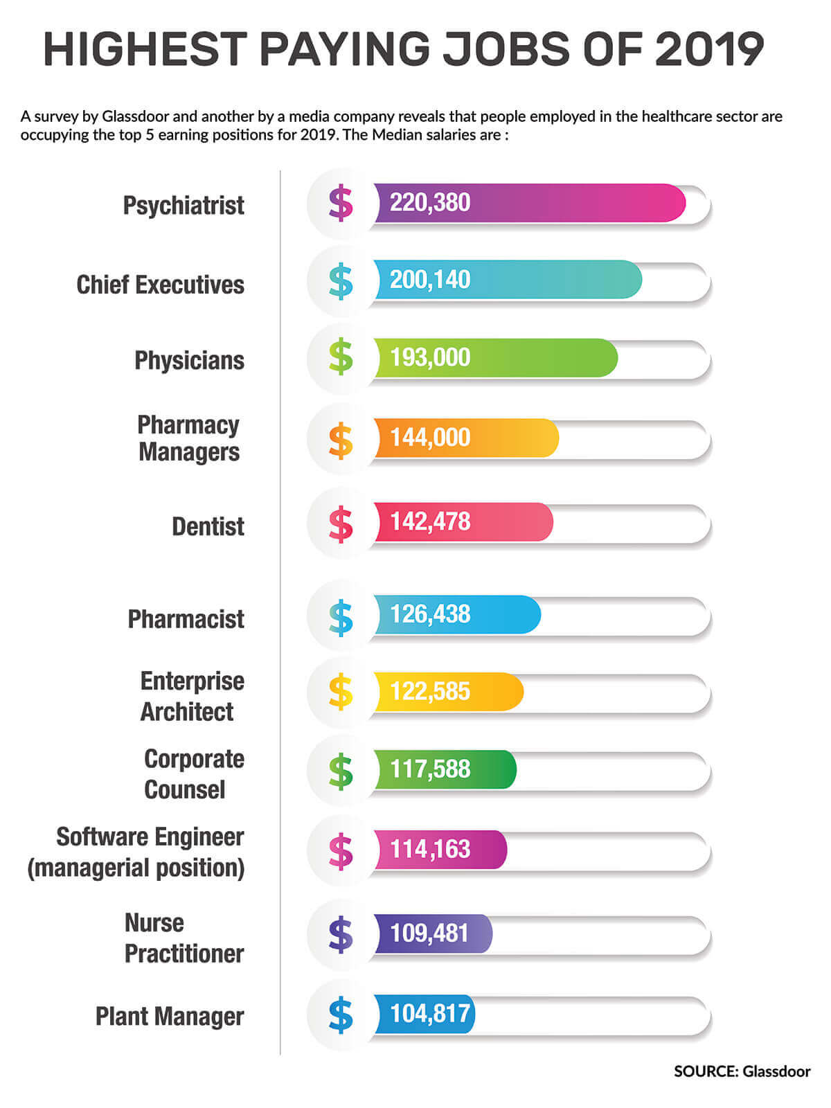 best paid jobs infographic