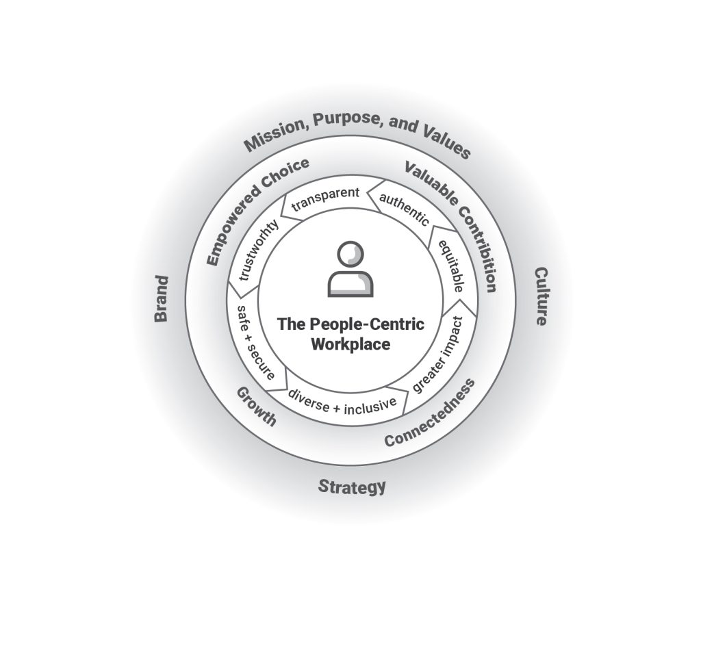 People Centric Workspace