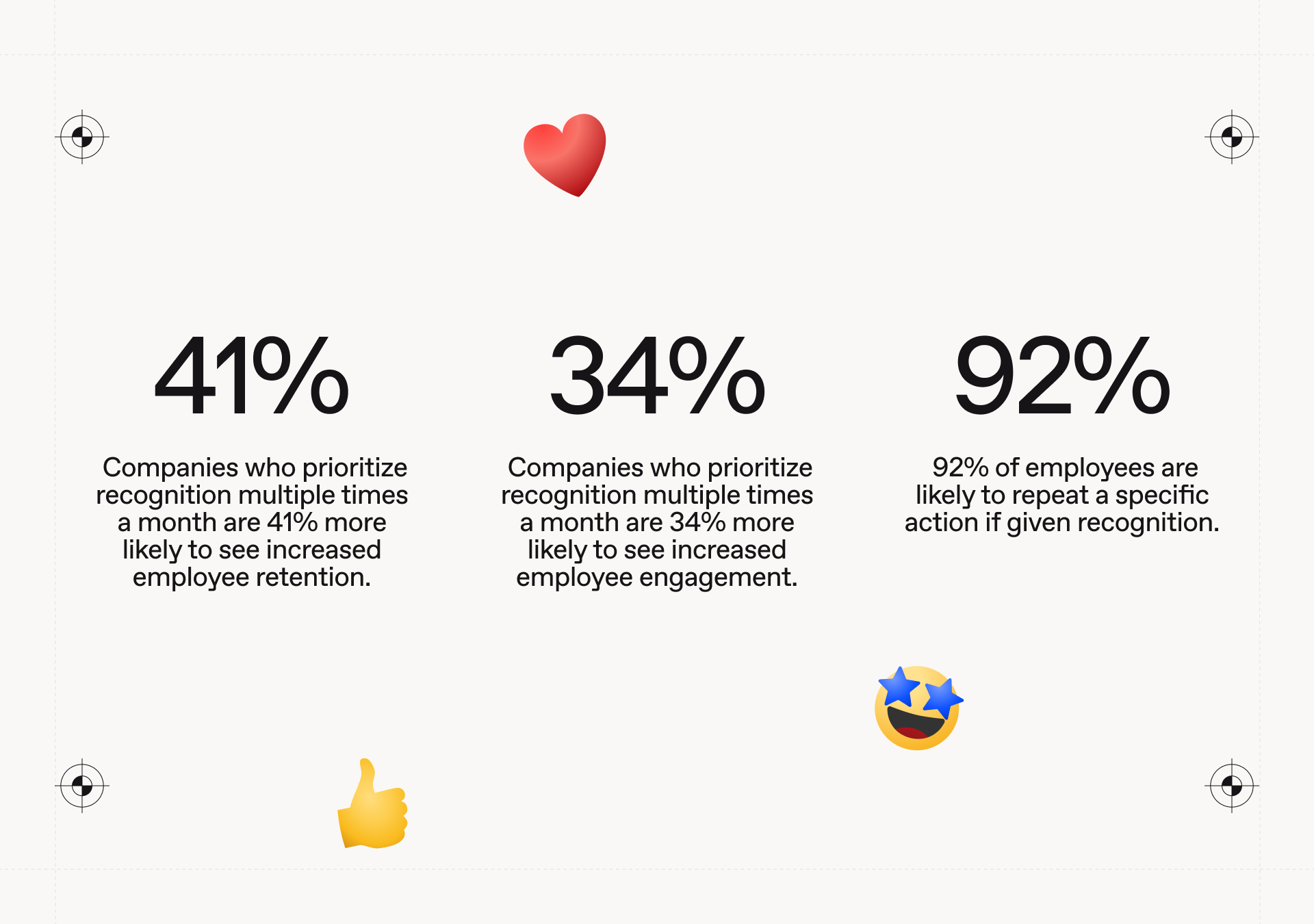 Workleap Officevibe Stats
