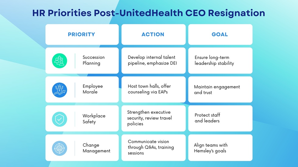 UnitedHealth New CEO 2025: Stephen Hemsley Returns as Andrew Witty Resigns Amid Leadership Turmoil