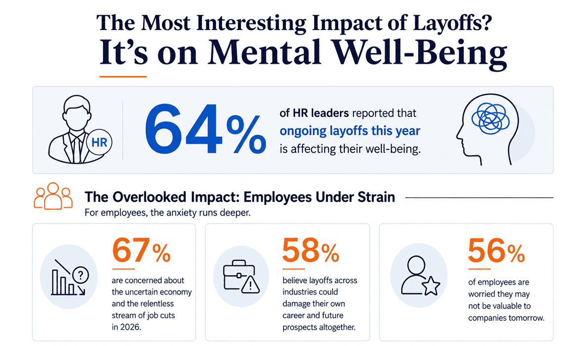HR leaders and employees mental wellbeing layoffs job cuts (1)