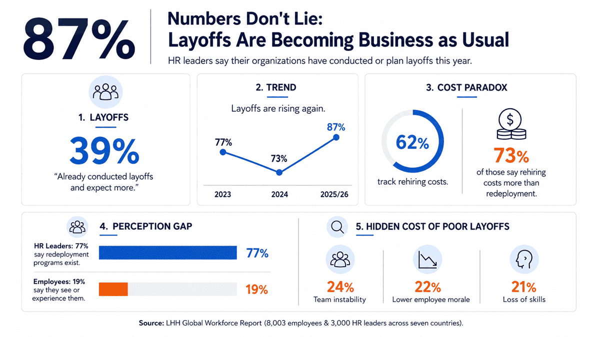 HR leaders layoffs job cuts in 2026 this year (1)